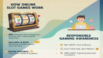 How Online Slot Games Work Educational Guide & Responsible Gaming Awareness