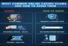 Most Common Online Casino Scams and How to Avoid Them 11 Most Common Online Casino Scams and How to Avoid Them